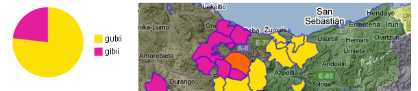 Corpus ataleko adibide bat Corpusaren irudi erakusgarria